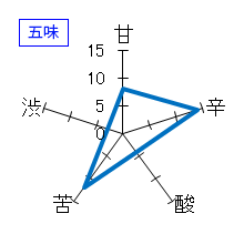 駿州中屋　純米　辛口　五味