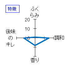 駿州中屋　純米　辛口　特徴