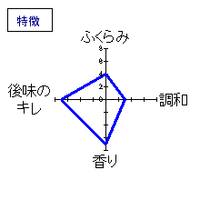 おんな泣かせ　純米大吟醸　特徴