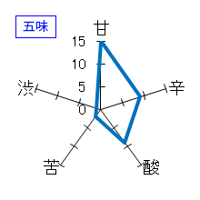 おんな泣かせ　純米大吟醸　五味