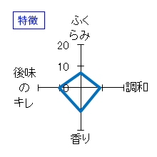 おんな泣かせ　純米大吟醸　特徴