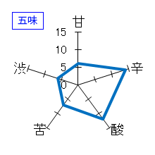 大井川畔　鰍　特別純米酒　五味