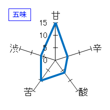 小夜衣　夏の特別純米生酒　五味