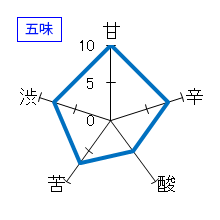 小夜衣　純米大吟醸　「宝ノ山ダDE」小袋取り　五味