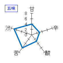 小夜衣　純米生原酒　五味