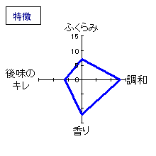 志太泉　純米吟醸　特徴