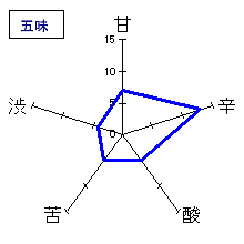 志太泉　純米吟醸　五味