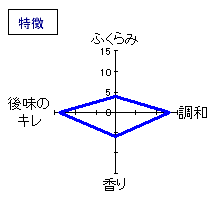志太泉　純米吟醸　特徴