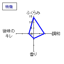 志太泉　生詰原酒　特徴