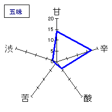 志太泉　特別本醸造　挑戦の酒　五味