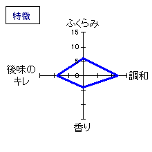 志太泉　特別本醸造　挑戦の酒　特徴