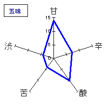 志太泉　純米吟醸　五味