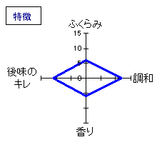 志太泉　純米吟醸　特徴