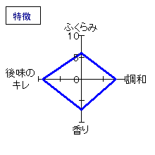志太泉　入魂山田錦　限定純米吟醸　特徴