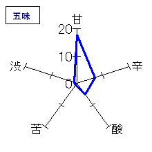 志太泉　純米　生原酒　五味