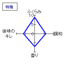 志太泉　純米　生原酒　特徴