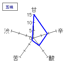 志太泉　純米酒　五味
