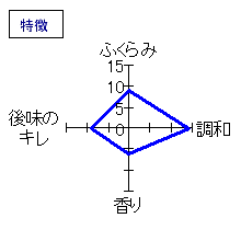志太泉　純米酒　特徴