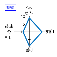 志太泉　純米原酒　ひやおろし　特徴