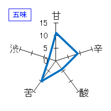 志太泉　純米吟醸　藤枝誉富士　五味