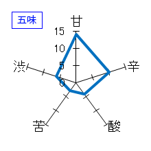 志太泉　大吟醸　五味