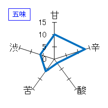 志太泉　純米吟醸　五味