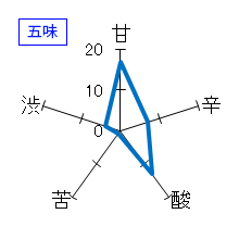 志太泉　蔵出しいちばん　純米生原酒　五味