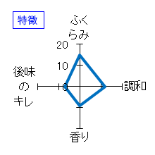 志太泉　蔵出しいちばん　純米生原酒　特徴