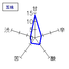 正雪　山影純悦　純米吟醸　生貯　五味