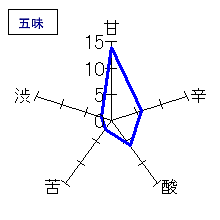 正雪　愛山　純米吟醸　五味