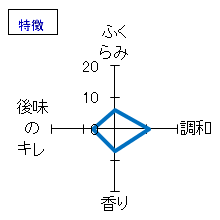正雪　おりがらみ大吟醸生酒　特徴