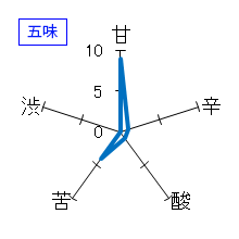 正雪　純米吟醸　別撰　PREMIUM　五味