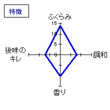 出世城　無濾過生原酒　特徴