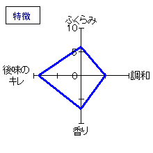 杉錦　生酛純米中取り原酒　特徴
