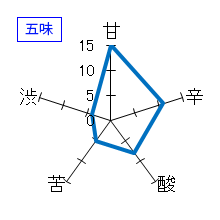 杉錦　特別本醸造　五味