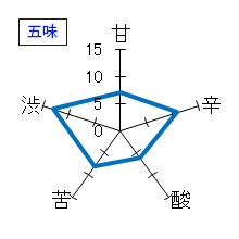 杉錦　ひやおろし　生酛仕込　五味