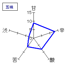高砂　山廃仕込　純米辛口　五味