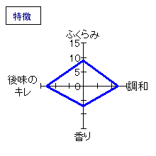 高砂　山廃仕込　純米辛口　特徴