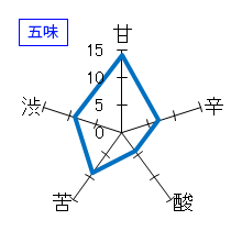 天虹　純米大吟醸　五味