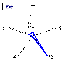 Ten-Teki　山廃仕込み　五味