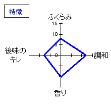 Ten-Teki　山廃仕込み　特徴