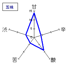 若竹　純米吟醸　原酒　五味