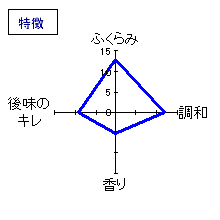 若竹　純米吟醸　原酒　特徴