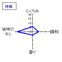 若竹　本醸造生酒「鬼ころし」　特徴