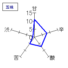 若竹　純米吟醸　原酒　五味