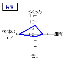 若竹　純米吟醸　原酒　特徴