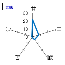 若竹　特別純米酒　鬼乙女　幸　ひやおろし　五味