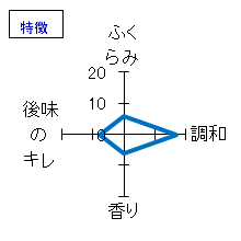 若竹　特別純米酒　鬼乙女　幸　ひやおろし　特徴