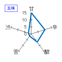 若竹　特別純米生酒　鬼乙女　恋　五味