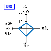 若竹　特別純米生酒　鬼乙女　恋　特徴